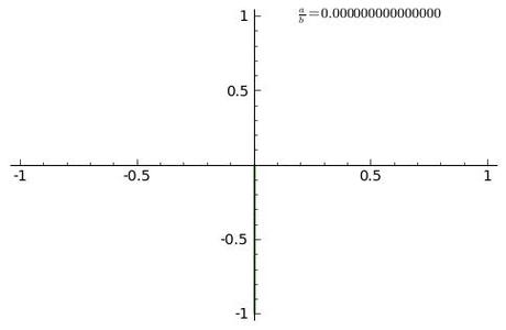 ARMONOGRAFI, CURVE DI LISSAJOUS E MUSICA!