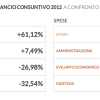 Preventivo VS Consuntivo 2012