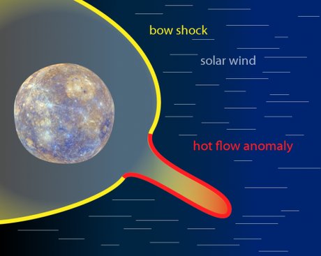 NASA MESSENGER: anomalia di flusso caldo