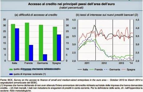 ACCESSO AL CREDITO: QUANDO SI DICE COMPETITIVITA'