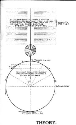 NIKOLA TESLA