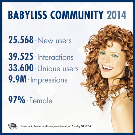 babyliss-thegoodones-hair-style-beauty-fashion-social-marketing