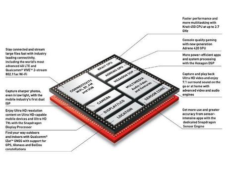 Chipset Snapdragon 805 or Exynos 5433 Samsung Galaxy Note 4: ecco 7 possibili feature smartphone  Smartphone Samsung Galaxy Note 4 samsung Rumors phablet Note 4 galaxy note 4 galaxy caratteristiche tecniche 