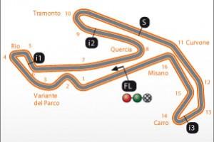 circuito Misano