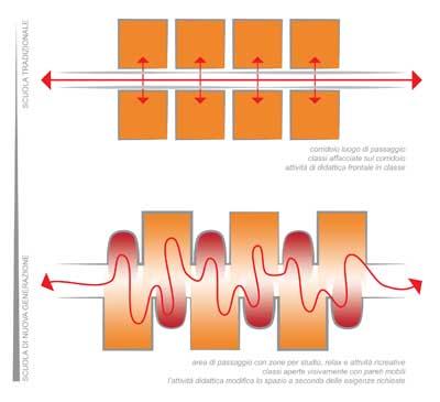 scuola tradizionale nuova ICT e Smart Spaces per una scuola digitale di nuova generazione