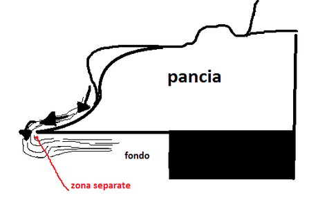 GP.Austria - modifiche al posteriore sulla Ferrari F14 T: prese dei freni, diffusore e sistema DRS