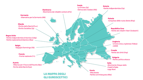 I benefici dell'euroscetticismo