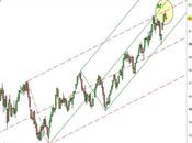 Ftse Mib: chiusura negativa