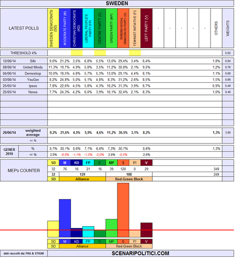 SWEDEN General Election 2014