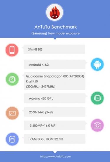 AnTuTu-benchmark-Samsung-Galaxy-Note-4_83518_1