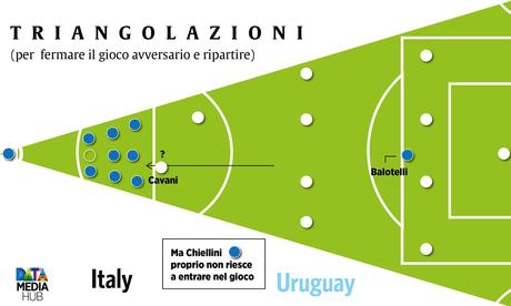 triangolazioni