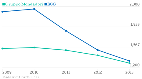 20140622-Gruppo-Mondadori-RCS_chartbuilder