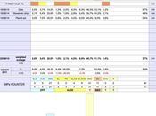 SLOVENIA General Election 2014: 40,7% (+19,9%), 20,8%, 11,1%