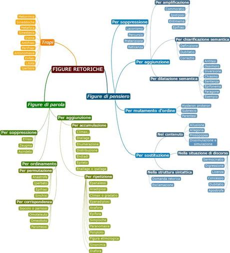 Figure_retoriche_index