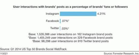 10 consigli alle aziende per usare Instagram con successo – parte 1 Image