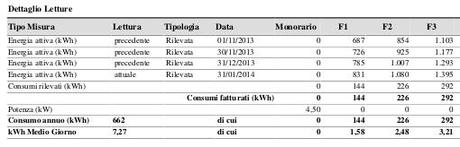 come leggere bolletta energia elettrica