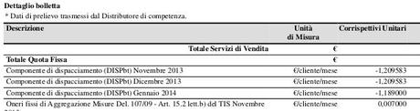 totale servizi di vendita bolletta