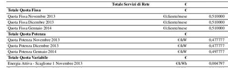 totale servizi di rete bolletta luce