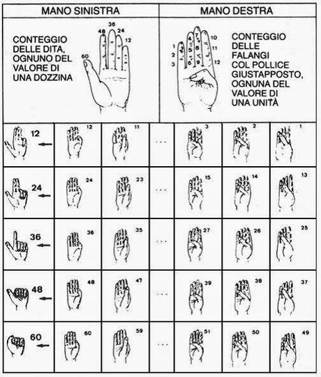 STORIA DELL'INFORMATICA: I SEGRETI DI IBM5100