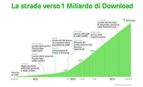 LINE-1-MLD-infografica