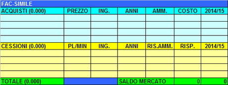 Calciomercato: l’impatto economico-finanziario in tempo reale