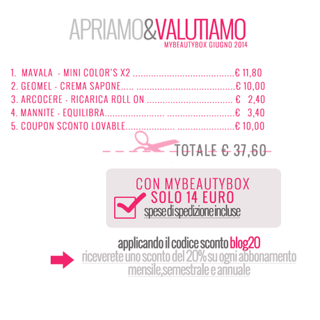 Apriamo&Valutiamo la My Beauty Box di giugno 2014!