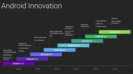 android-innovation-680x377