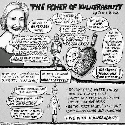Il potere della vulnerabilità
