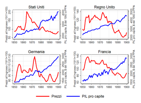 good_deflation