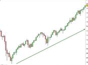 S&amp;P 500: settimana invariata