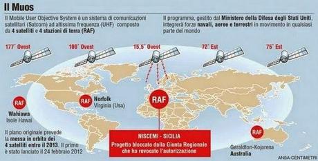 Sì del Governo al mortale M.U.O.S., ma nessuno ve lo ha detto