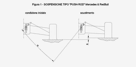 Ferrari nel 2015 con la push rod all'anteriore? Ing. Erbetta spiega i possibili motivi di questo cambio di rotta...