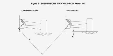 Ferrari nel 2015 con la push rod all'anteriore? Ing. Erbetta spiega i possibili motivi di questo cambio di rotta...