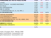 Sondaggio TRENTINO ALTO ADIGE giugno 2014 (SCENARIPOLITICI) POLITICHE