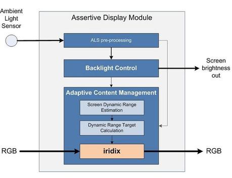 AssertiveDisplayTechnology2