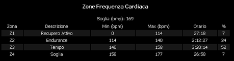 #mtb #28062014 #lessinia #pioggia #dislivello #spallato #passi #rifugi #verona #vicenza #trento