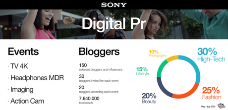 sony-thegoodones-digital-pr-social-marketing-events