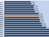 cultura conta. Fino milioni euro