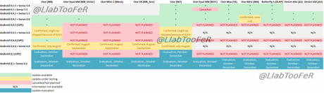 roadmap 600x174 HTC: arriva sul web la road degli aggiornamenti news  htc Aggiornamenti HTC aggiornamenti 