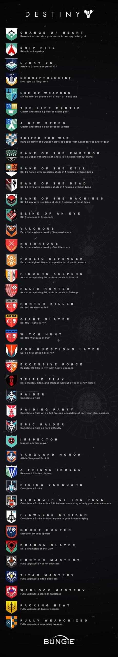 Bungie rivela gli achievement di Destiny - Notizia - PS3