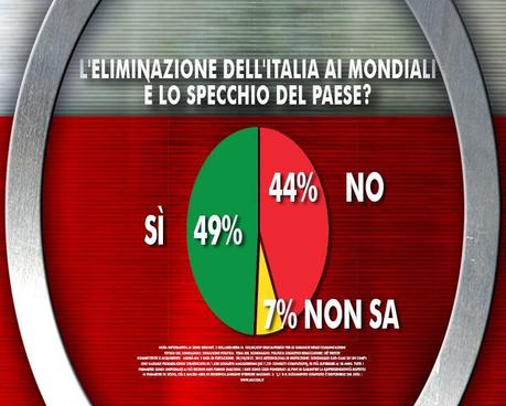 Sondaggio IXE' 27 giugno 2014