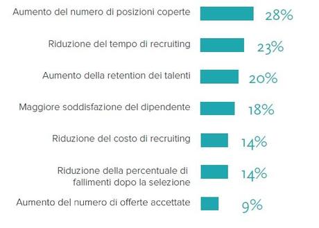 Cornerstone: un'indagine sull'internal recruitment