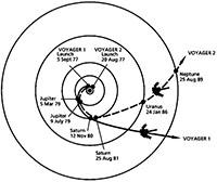 Percorso delle sonde Voyager della NASA - credit: NASA