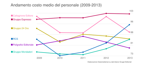 20140624- bilanci costo personale(3)