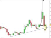 MPS: reazione tecnica supporto