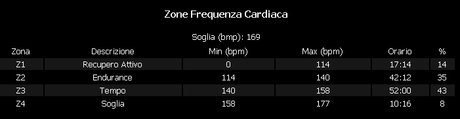 #bdc #01072014 #pissarotta #salita #cerroveronese