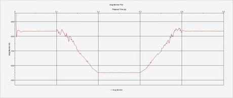 Analisi al CFD del sistema DRS - Drag Reduction System