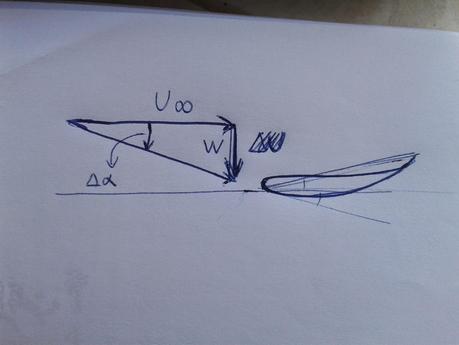 Analisi al CFD del sistema DRS - Drag Reduction System