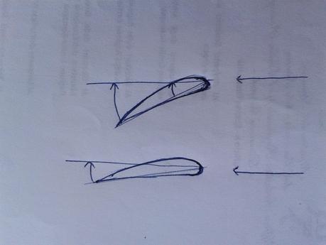 Analisi al CFD del sistema DRS - Drag Reduction System