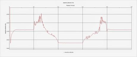 Analisi al CFD del sistema DRS - Drag Reduction System